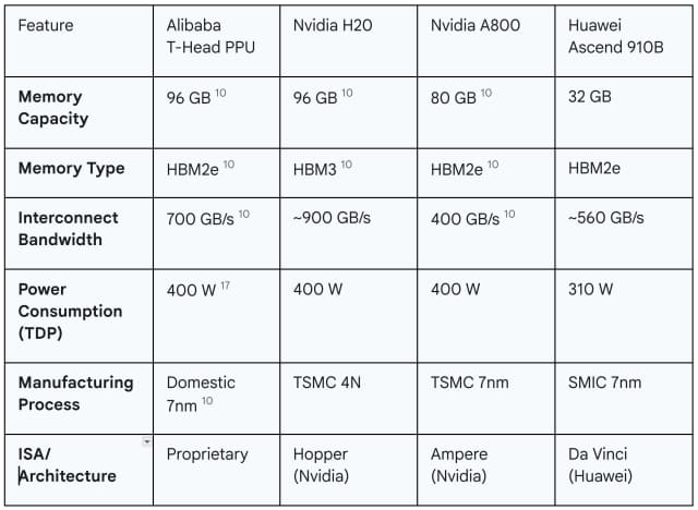 Srovnání výkonu čipů